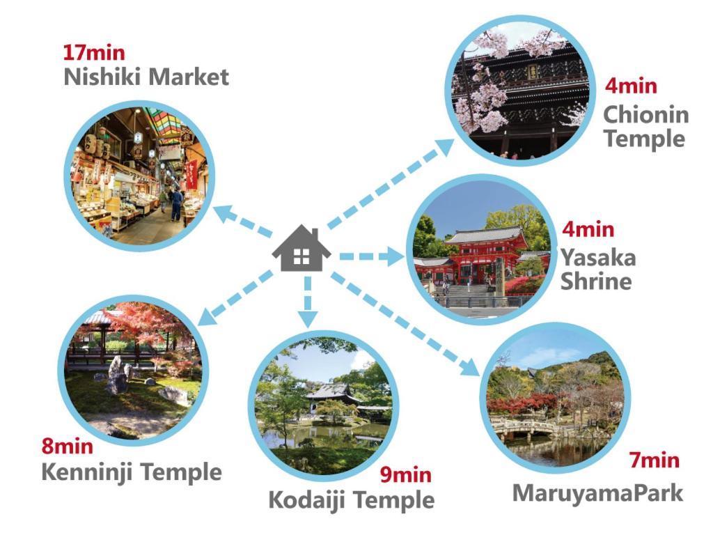 Gion Yasaka Saya * Kyōto